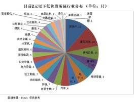 A股新变化 这一阵营数量在减少