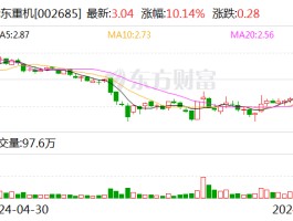华东重机：拟收购股权并增资获得锐信图芯43.18%股权