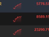 恒生科指涨幅扩大至5% 阿里巴巴涨超13%