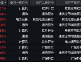 DeepSeek热度不减，这四个方向或在算力平权中受益！大数据产业ETF（516700）劲涨1.92%，拓维信息涨停