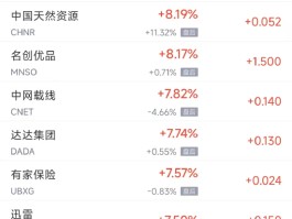 周四热门中概股普涨 台积电涨4.1%，小鹏涨15.6%