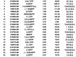 最受青睐ETF：2月12日华夏上证50ETF获净申购3.07亿元，沪深300ETF华夏获净申购2.96亿元