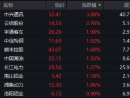 上市首周遭遇震荡市！300现金流ETF成功“拿捏”，稳步走出四连阳！