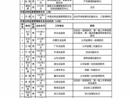 沪深北交易所公示新一届上市委、重组委候选人名单