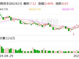 中粮资本今日大宗交易成交317.77万股 成交额2389.63万元
