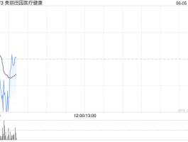 美丽田园医疗健康拟派发末期股息每股0.52港元