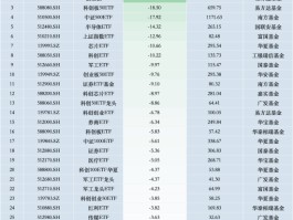 最不受欢迎ETF：上周华夏科创50ETF遭净赎回64.54亿元，易方达创业板ETF遭净赎回40.05亿元（名单）