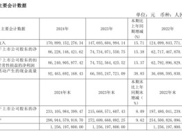 营收1741.44亿！逆势实现两个首次！4大亮点看茅台年报