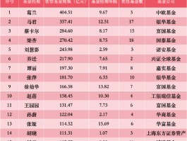 基金行业的“她力量” | 兴证全球基金乔迁：只要方向没有看错，中间总会有后手和余地