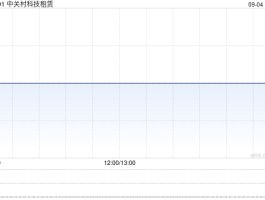 中关村科技租赁就发酵系统配套设备和屠宰生产线等订立融资租赁协议