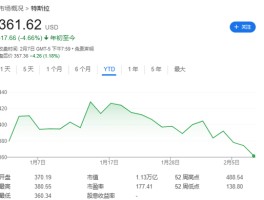 马斯克大闹华盛顿的这一周，特斯拉股价重挫