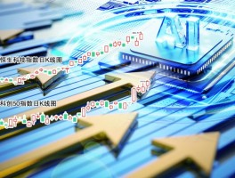 中国资产涨势如虹 A股放量上扬  港股再创阶段新高