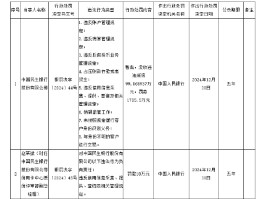 民生银行被罚没1804.57万元 涉及违反账户管理规定等8项违法行为