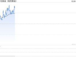 美债收益率上升 黄金震荡上扬继续保持