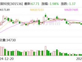 星宸科技：公司年报将于4月19日披露