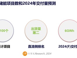 出局率50%？储能考验现金流的时候到了