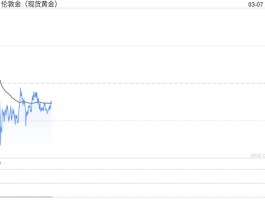 现货黄金突然大幅下滑 关税政策影响加拿大出口