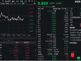 资金持续净流入AI赛道！创业板人工智能ETF华宝（159363）频现溢价交易，资金实时净申购900万份