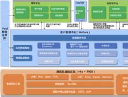 腾讯云TBDS+WeData企业级数据中台荣获IDC工业领域最佳实践案例