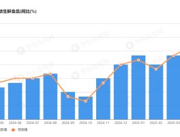 日本通胀压力加剧，关键指标创两年新高