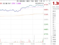 ETF日报：随着AIGC进程加速+国产游戏精品化+新业态放量，游戏板块的价值可能更突出，可关注游戏基金ETF