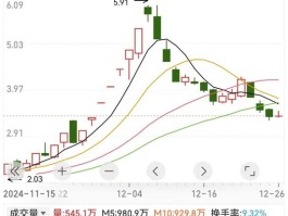 利欧股份中场休息