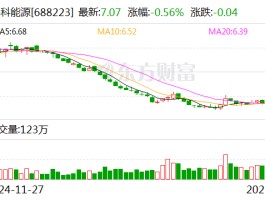 晶科能源：2024年净利润9054.09万元 同比减少98.78%