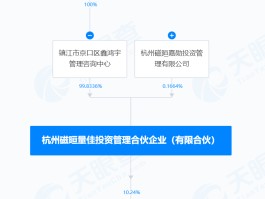 二股东拟清仓套现睿智医药背后，公司控制权或生变