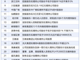 4月8日增减持汇总：中国石化等30股增持 暂无减持（表）