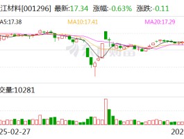 长江材料：6月19日将召开2024年年度股东大会