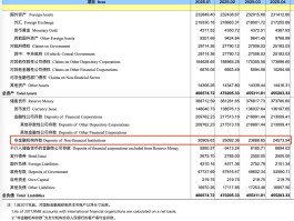 4月支付备付金连续回升，2.5万亿元是何水平？市场“出清”有何影响？