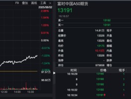 港股突发！“深V”反弹