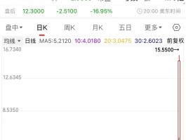 中概股大涨！这家面包连锁公司一夜涨了387%