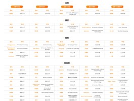 2024阿里巴巴全球数学竞赛获奖名单