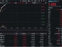 1750亿美元！特朗普官宣“金穹”计划！国防军工关注度飙升，512810逆市涨逾1%！