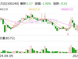 飞力达：聘任张瑜女士担任公司副总裁、董事会秘书