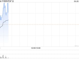中国有色矿业将于7月15日派发末期股息每股0.231916港元