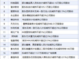 6月6日增减持汇总：隆基绿能等21股减持 当日暂无公司增持（表）