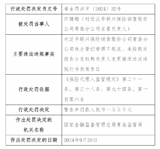 泛华联兴青岛分公司被罚:因执业登记管理不规范 未按规定报告分支机构负责人变更情况