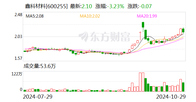 鑫科材料:独立董事任期届满辞职